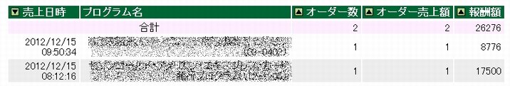 26276円報酬画像!